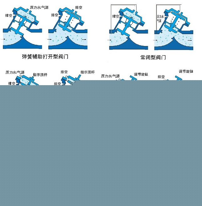氣動、液動Y型塑料隔膜閥示意圖